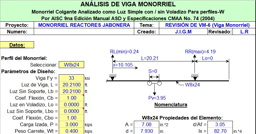 Análisis de viga monorriel (Planilla Excel)