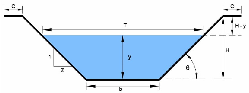 Elementos geométricos de la sección transversal de un canal
