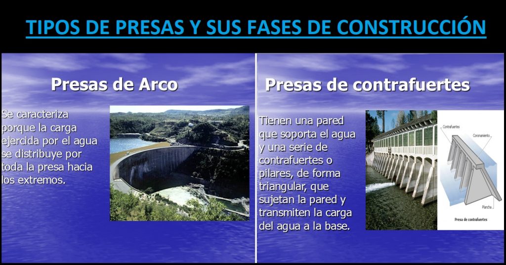 Tipos de Presas y Sus Fases de Construcción