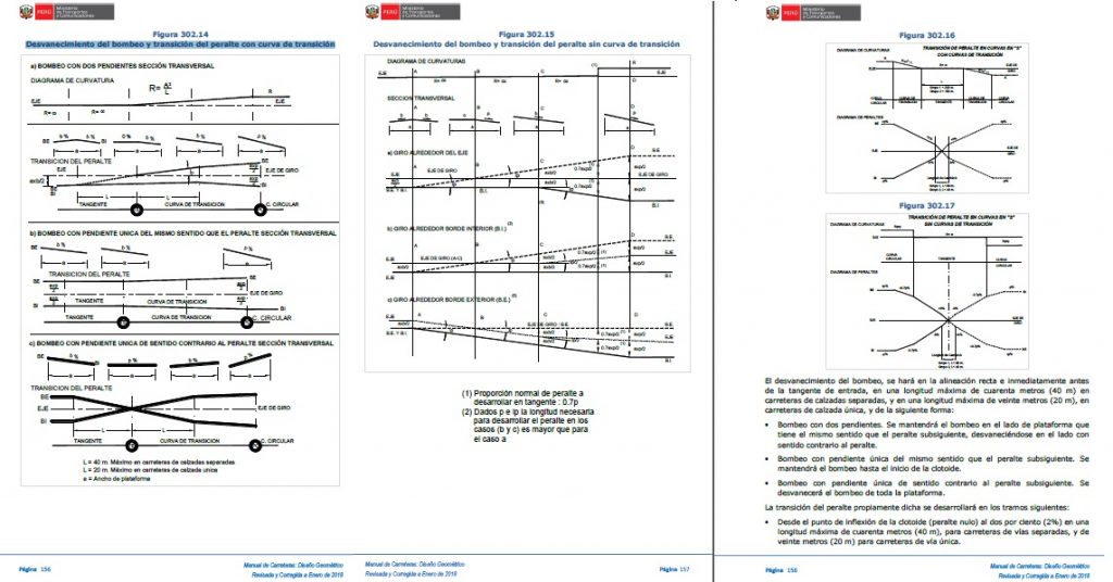 Desvanecimiento del bombeo y transición del peralte con curva de transición