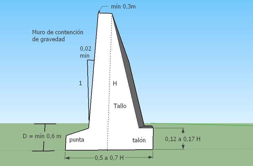 Cálculo de muro de contención