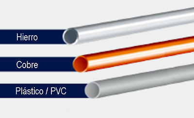 tipos de tubería