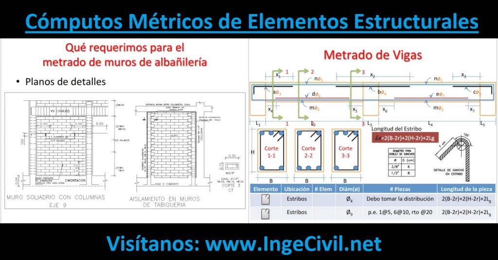 Cómputos Métricos de Elementos Estructurales