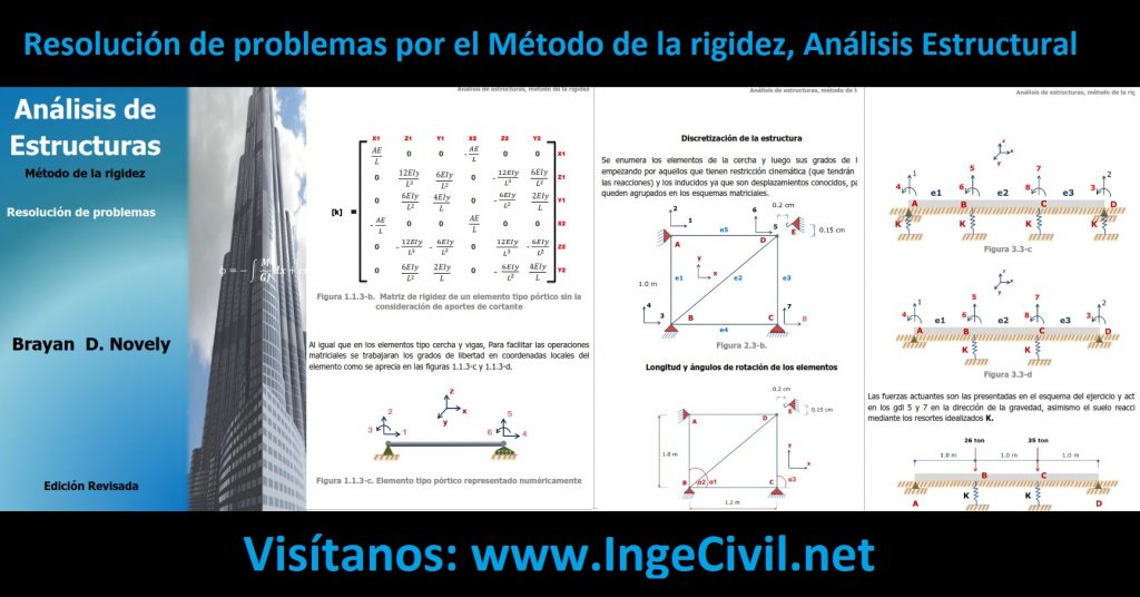 Resolución de problemas por el Método de la rigidez.jpg