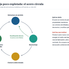 Ventajas y desventajas de las estructuras metálicas: análisis técnico