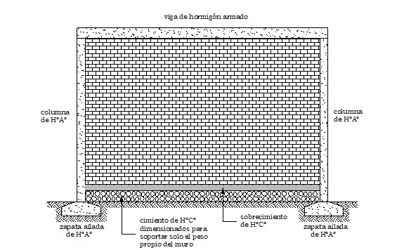 Cimiento de Hormigón Ciclópeo dimensionado para soportar solo el peso del muro