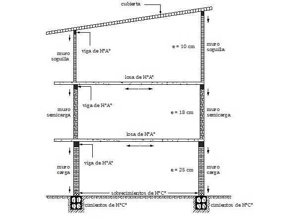 Cimientos de Concreto Ciclópeo dimensionados para soportar todo el peso de la estructura