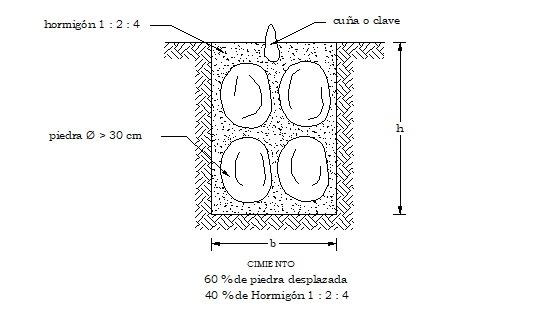 Corte Sección de Cimiento de Concreto Ciclópeo
