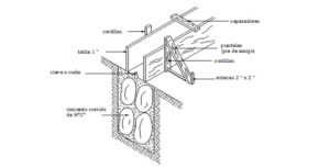 Encofrados para sobrecimientos de HºCº