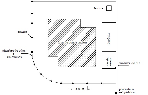 Esquema de ubicación de las instalaciones provisionales