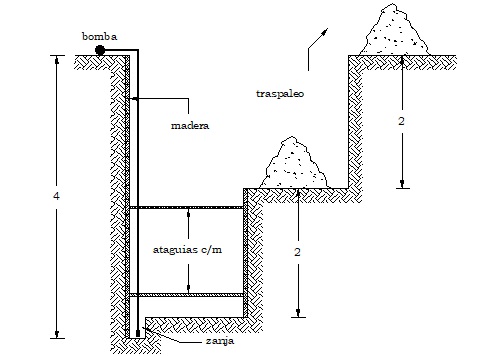 Excavación con Agotamiento y Entibamiento