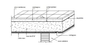 Impermeabilización de azoteas, techos