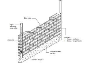 Construcción de muro de ladrillo de aparejo soguilla