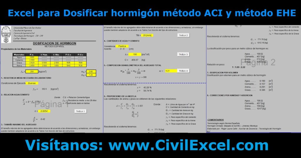 Excel para Dosificar hormigones método ACI y método EHE