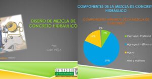 Presentación Diseño de Concreto Hidráulico