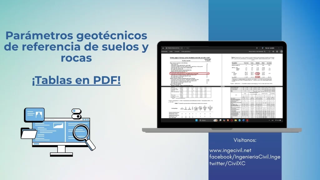 Tablas de Parámetros geotécnicos de referencia de suelos y rocas Tablas de Parámetros geotécnicos de referencia de suelos y rocas