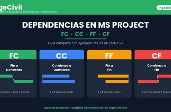 Dependencias en MS Project: FC, CC, FF y CF explicadas con ejemplos de obra civil