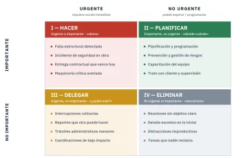 Matriz de Eisenhower: prioriza tareas en proyectos de ingeniería civil