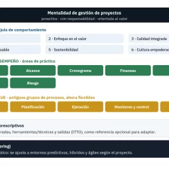 Metodologías de gestión de proyectos: guía integral basada en el PMBOK 8
