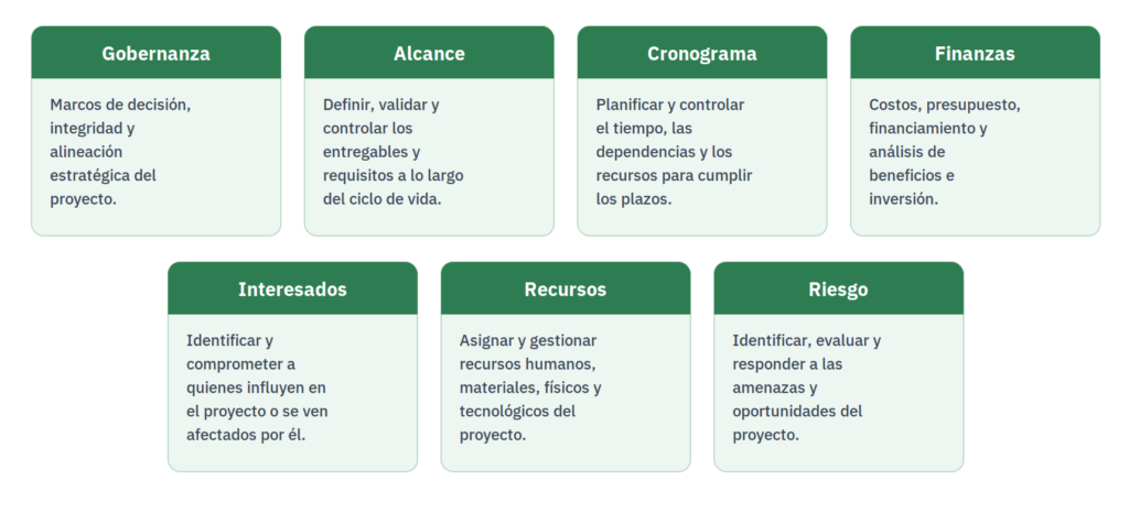 Los 7 dominios de desempeño del PMBOK 8: gobernanza, alcance, cronograma, finanzas, interesados, recursos y riesgo