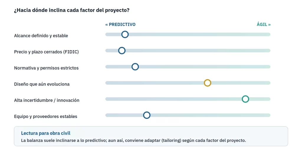 Factores de decisión para elegir entre un enfoque predictivo o ágil en gestión de proyectos