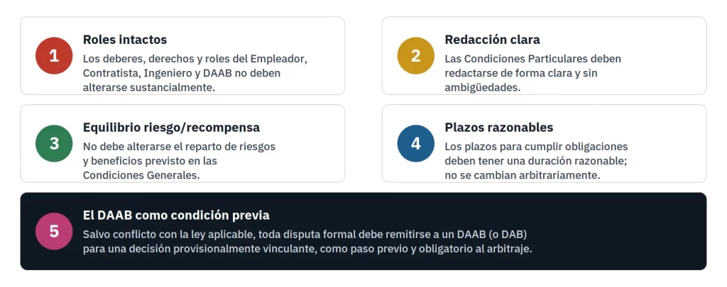 Los cinco Principios de Oro de FIDIC: roles, redacción clara, equilibrio riesgo-recompensa, plazos razonables y el DAAB como condición previa