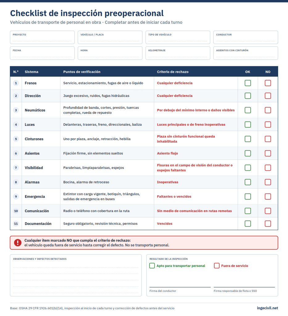 Checklist de inspección preoperacional para vehículos de transporte de personal en obra con 11 sistemas, criterios de rechazo, casillas OK y NO, resultado de la inspección y firmas.