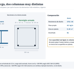 Estructura metálica vs hormigón: comparación técnica y cuándo elegir cada una
