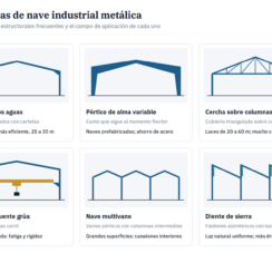 Nave industrial metálica: tipologías, componentes, cargas y predimensionamiento