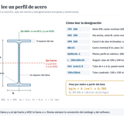 Perfiles de acero estructural: IPE, HEB, IPN, UPN, tubos y ángulos, y cómo elegirlos