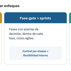 Enfoque híbrido: combinar lo predictivo y lo ágil en proyectos