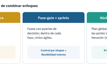 Enfoque híbrido: combinar lo predictivo y lo ágil en proyectos