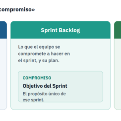 Scrum: qué es, roles, eventos y artefactos (guía práctica)