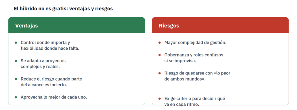 Ventajas y riesgos del enfoque híbrido en gestión de proyectos